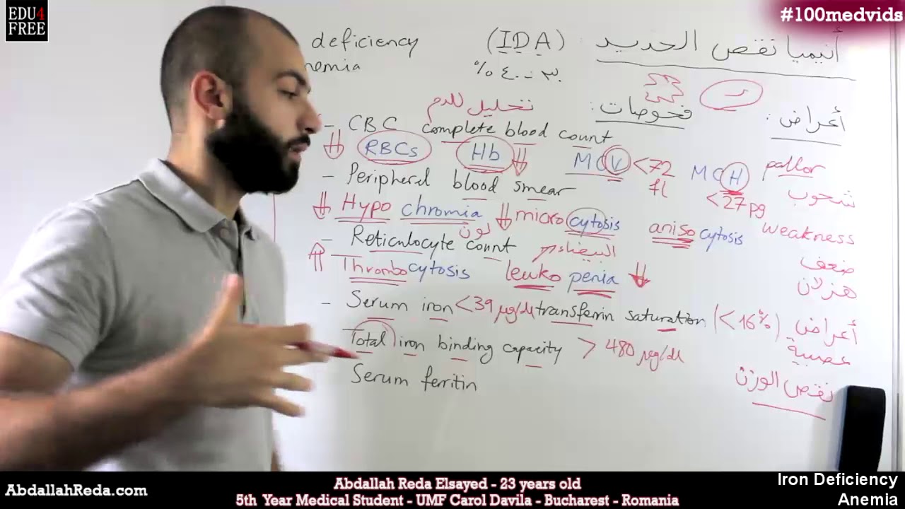 #1 أنيميا نقص الحديد ، أعراضها ، تشخيصها و كيفية علاجها - عبد الله رضا MD | Rocademia روكاديميا