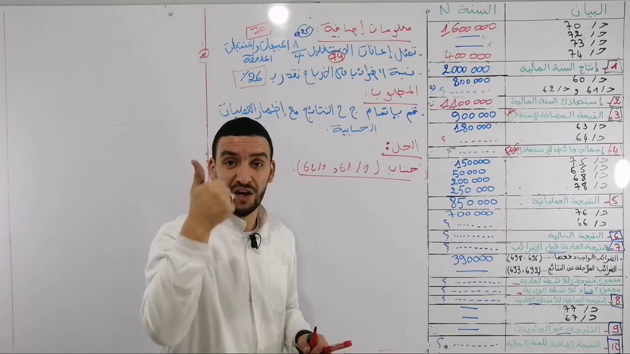 تمرين حول جدول حساب النتائج بمجموعة من المجاهيل