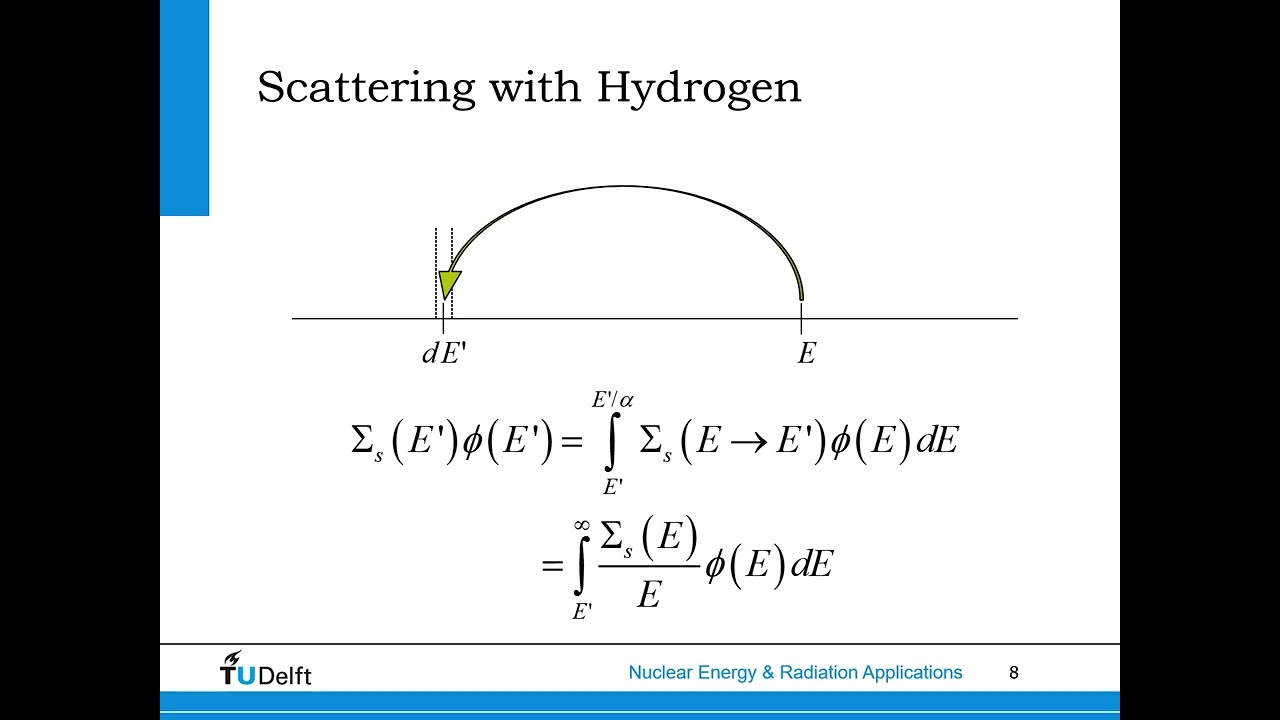 Fast Neutron Spectrum