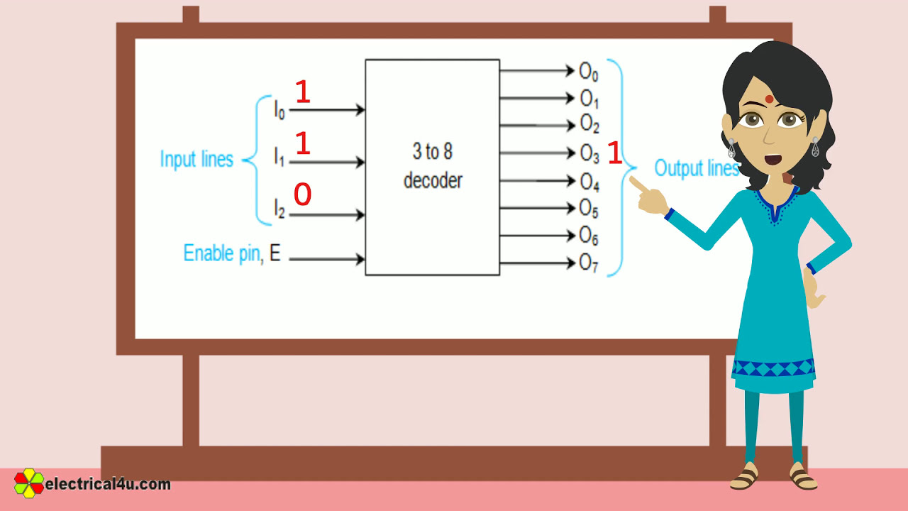 Двоичный декодер: что это такое? (И как он работает) | Electrical4U