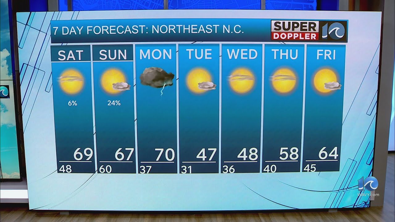 NE North Carolina Weather Forecast | March 13, 2026
