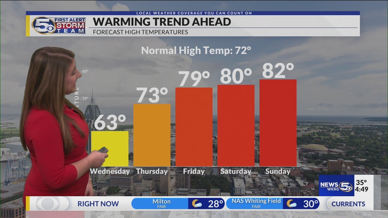 FORECAST | More Clouds, Cool Temps