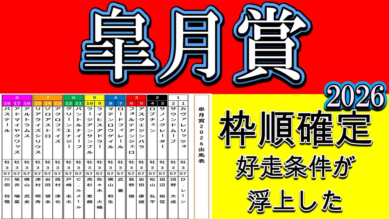 皐月賞2026枠順確定｜外枠壊滅か内有利か&hellip;構造が変わった瞬間。追い切りで差がついた馬と消える人気馬