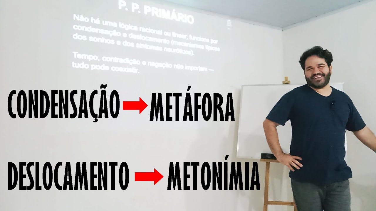 Psicanálise Descomplicada! Condensação, Deslocamento, Metáfora e Metonímia