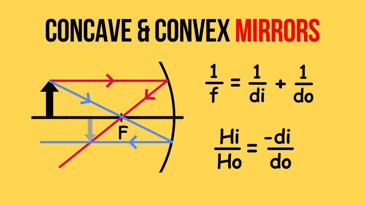 How to Solve Concave and Convex Mirror Problems