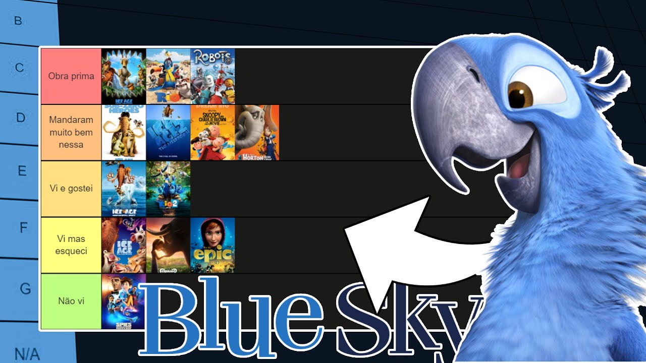 TIERLIST dos filmes da Blue Sky (F Blue sky)