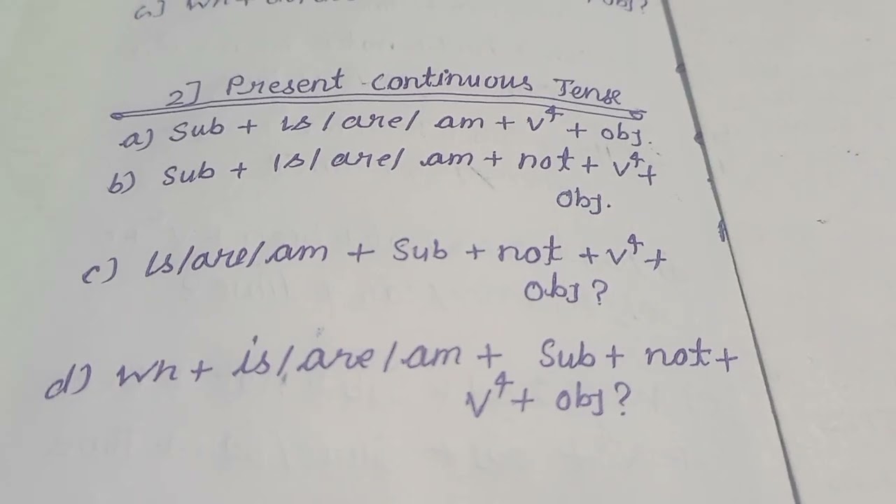 ENGLISH GRAMMAR. ENGLISH GRAMMAR RULES. RULES OF TENSE. PRESENT TENSE RULES. ENGLISH GRAMMAR 2026.||