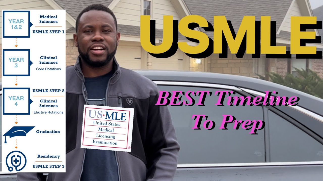 Best Time to Start USMLE Prep - IMGs || USMLE BOOSTER