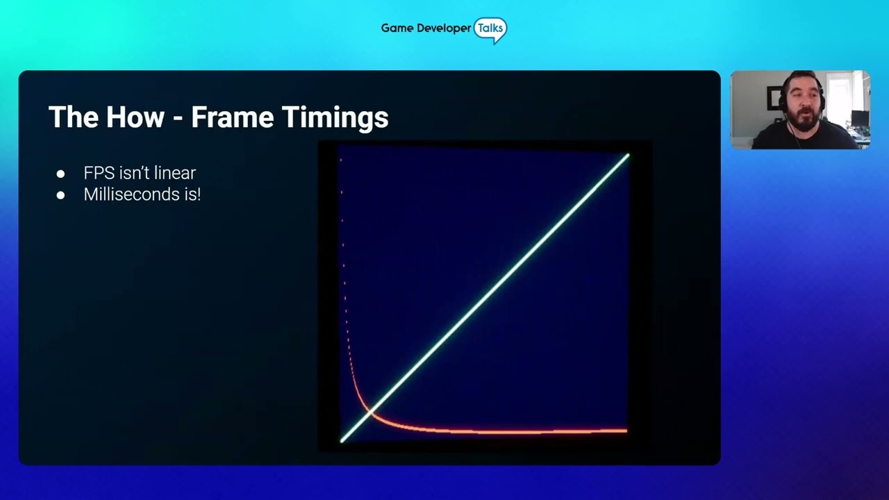 Investigating and Dispelling Shader Myths... with Science!
