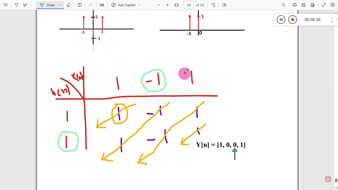 شرح convolution بطريقة  Table Method