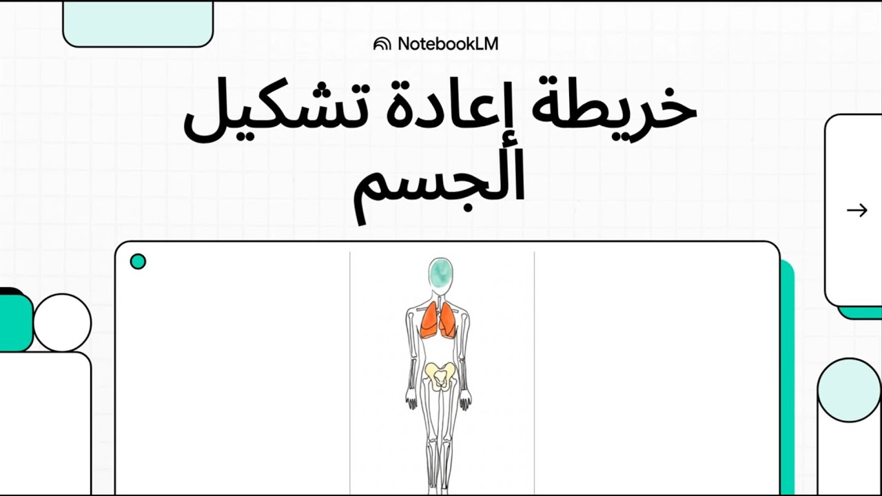 الدليل النهائي لإعادة تشكيل الجسم: مقدمة (خريطة إعادة تشكيل الجسم)