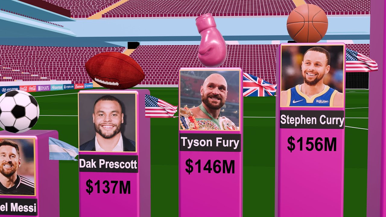 Highest paid athletes in the world