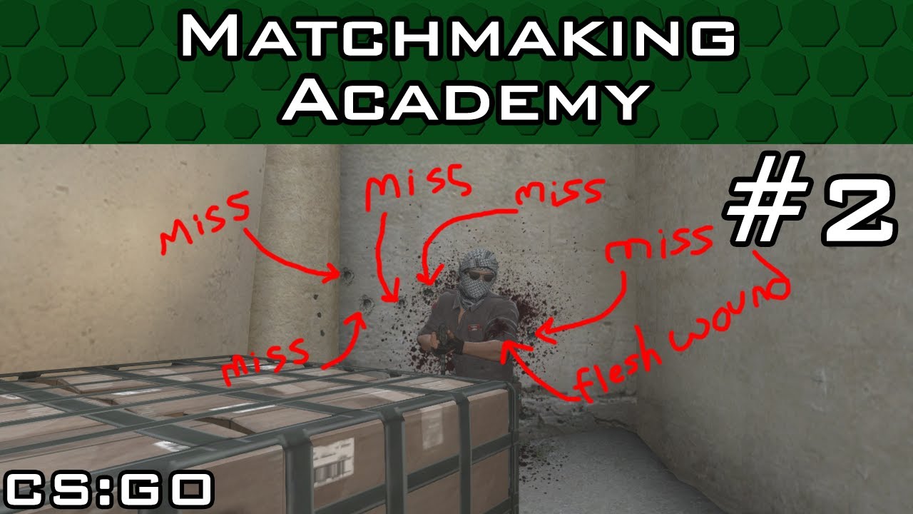 Aiming Sidestep Shooting & When To Rotate