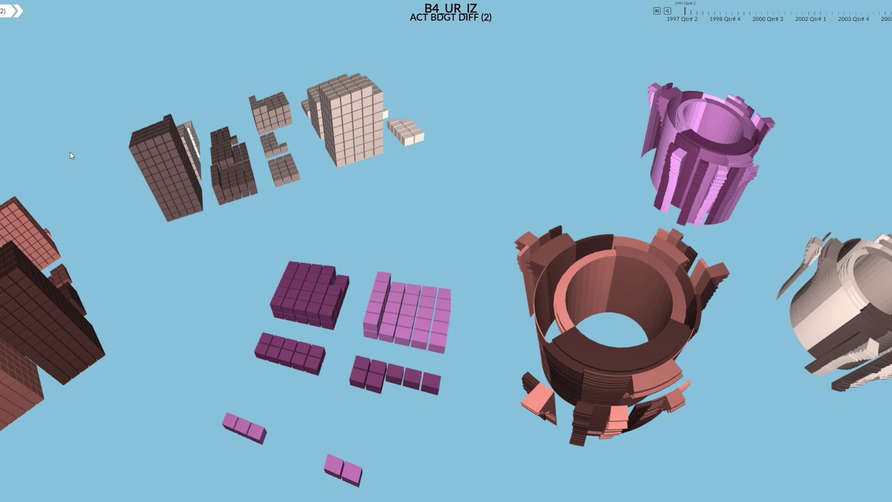 3D Data Vusulization over Time Overview -