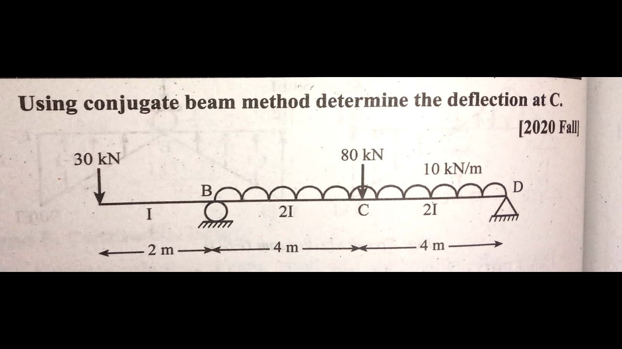 Conjugate beam methods || Problem-1|| Structural Analysis-I || Exam asked problems