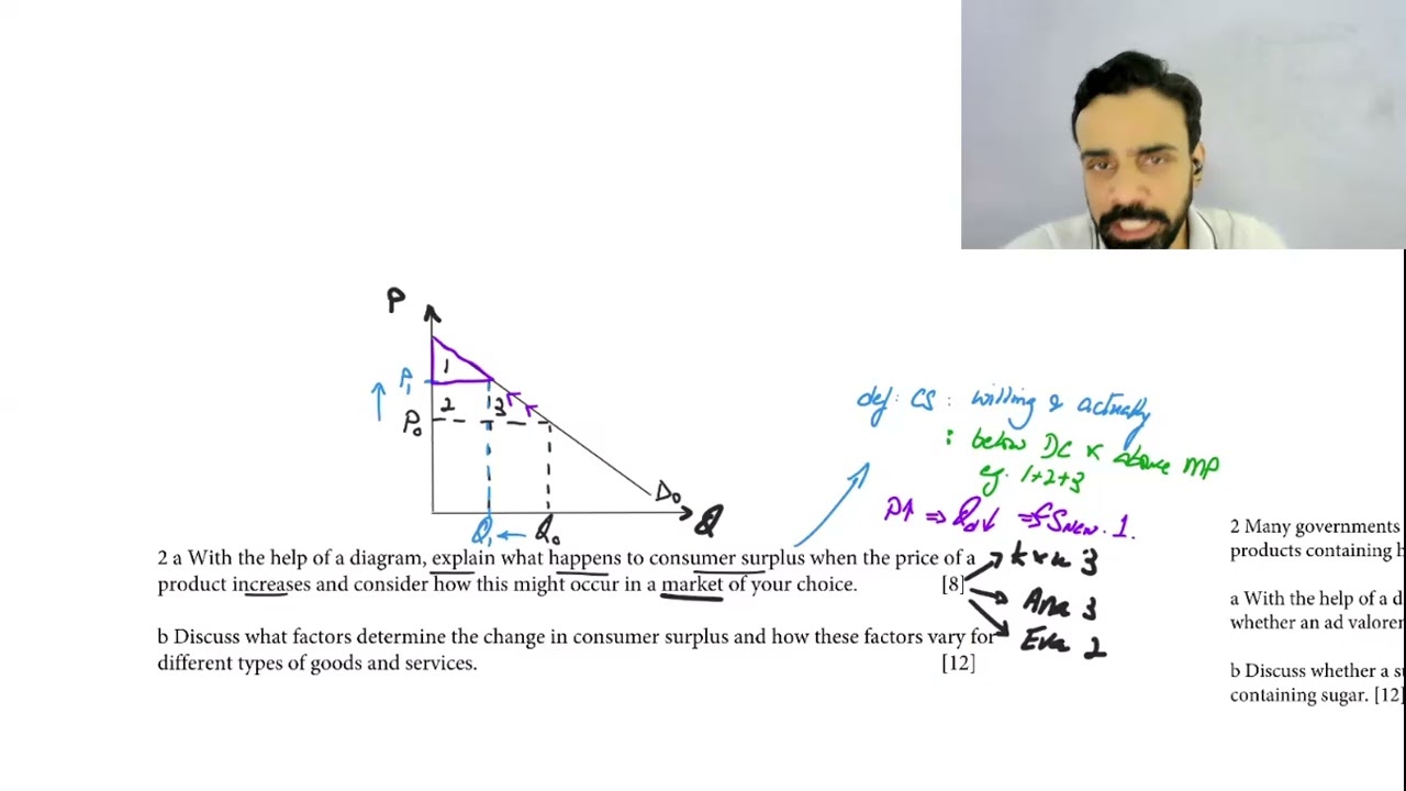 9708 - AS Microeconomics - Expected topics #1