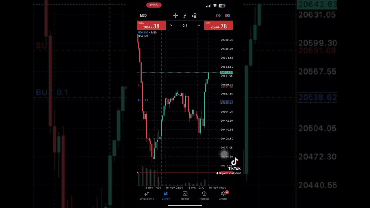 100 pips en el #nasdaq hoy 🙌🏾📊 #trading #traderprofesional #forex #analisisforex #futurestrading
