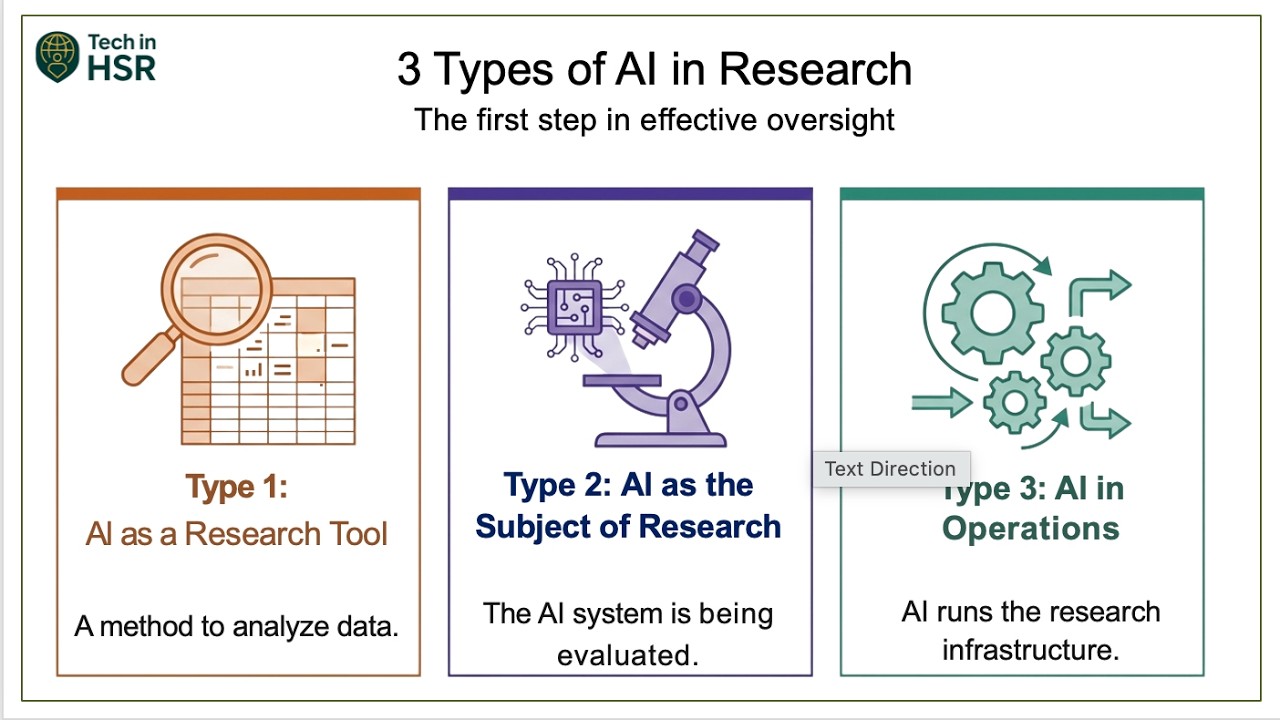 3 Types of AI in Research