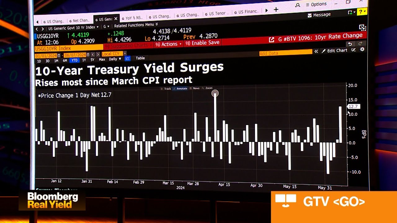 Front End of Yield Curve 'Attractive': Gargi Chaudhuri