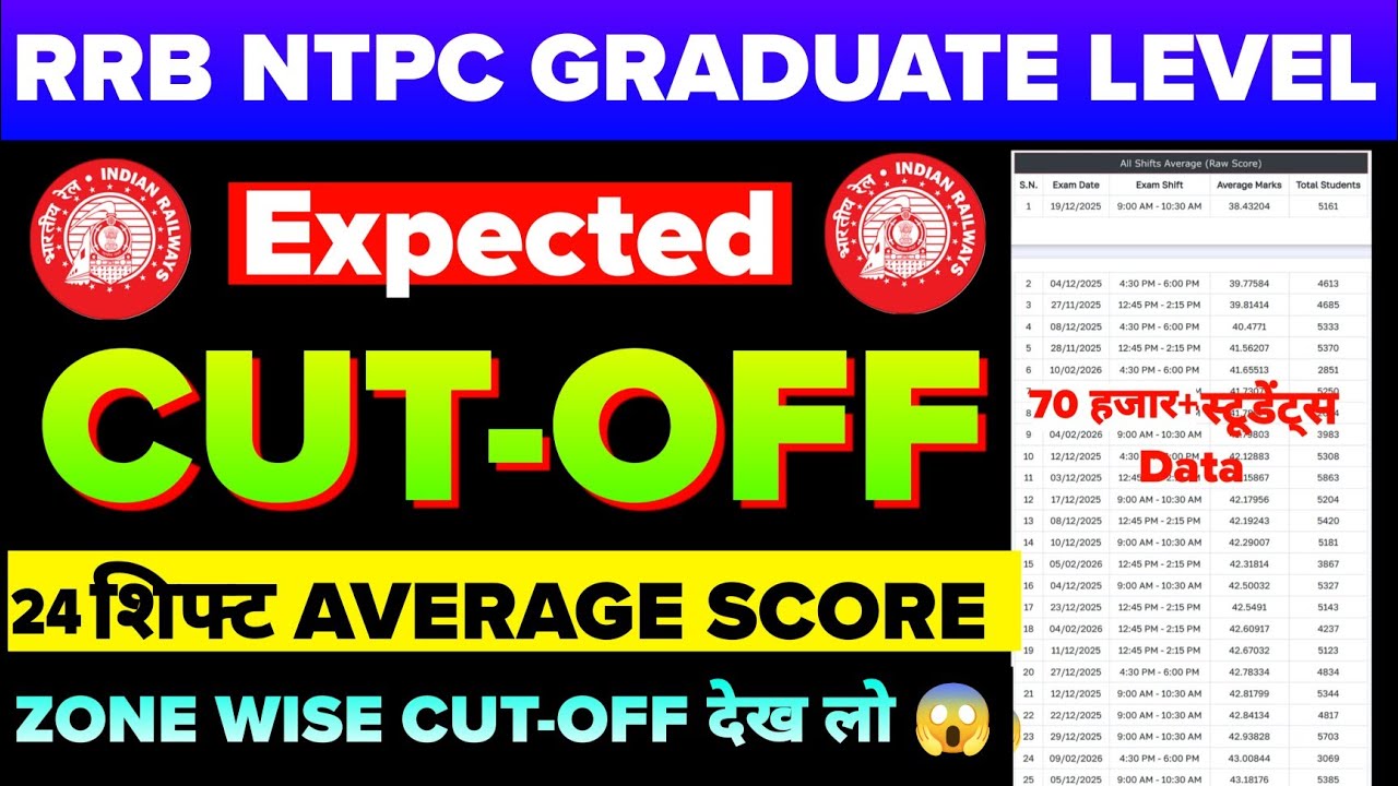 RRB NTPC ANSWER KEY CUTOFF 2026 | 🚂RRB NTPC GRADUATE LEVEL Expected Cutoff | Safe Score 