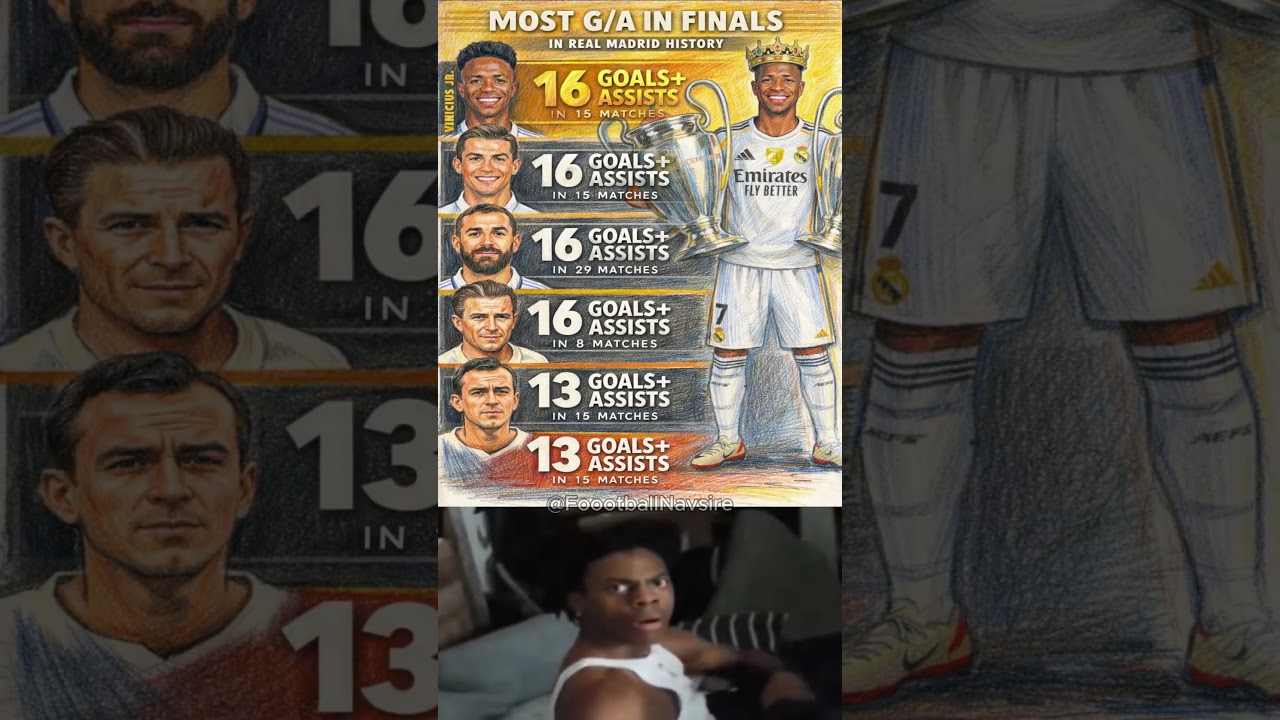 Vinicius Jr. is now Real Madrid’s all-time leader for Goals + Assists in finals 🇧🇷🐐