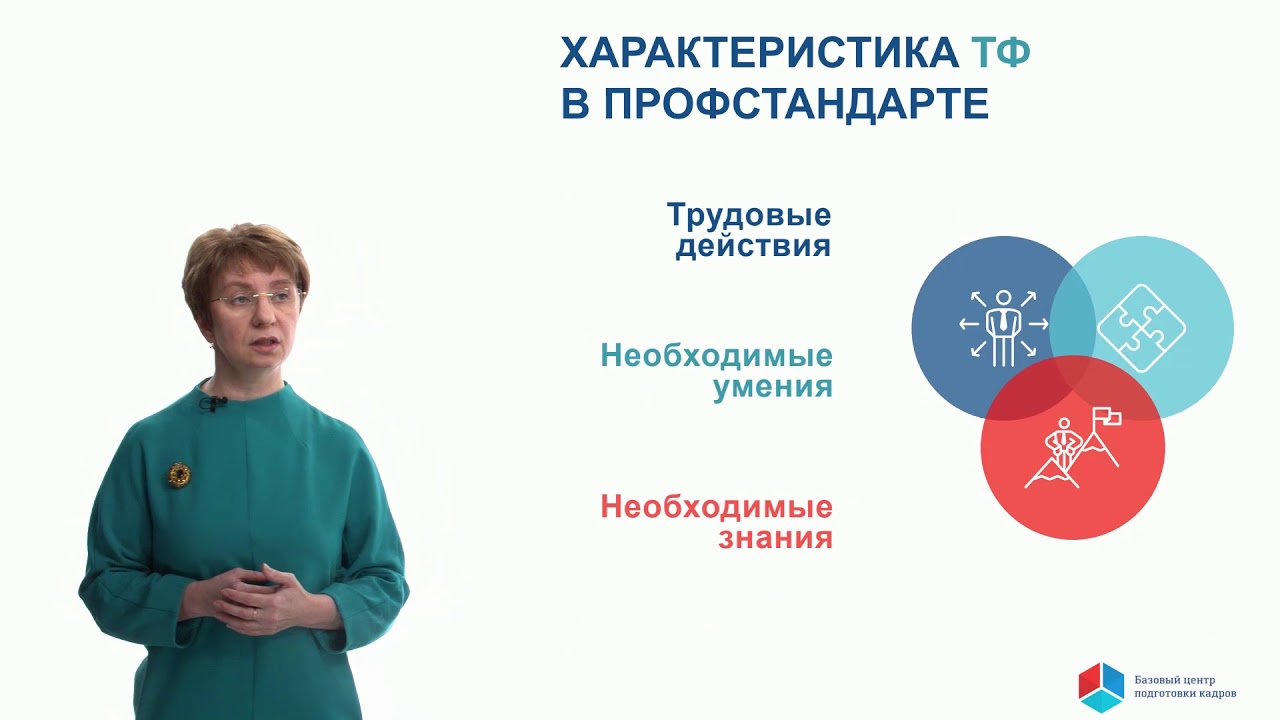 Профстандарты, квалификации, НСК: устройство и применение для построения карьеры