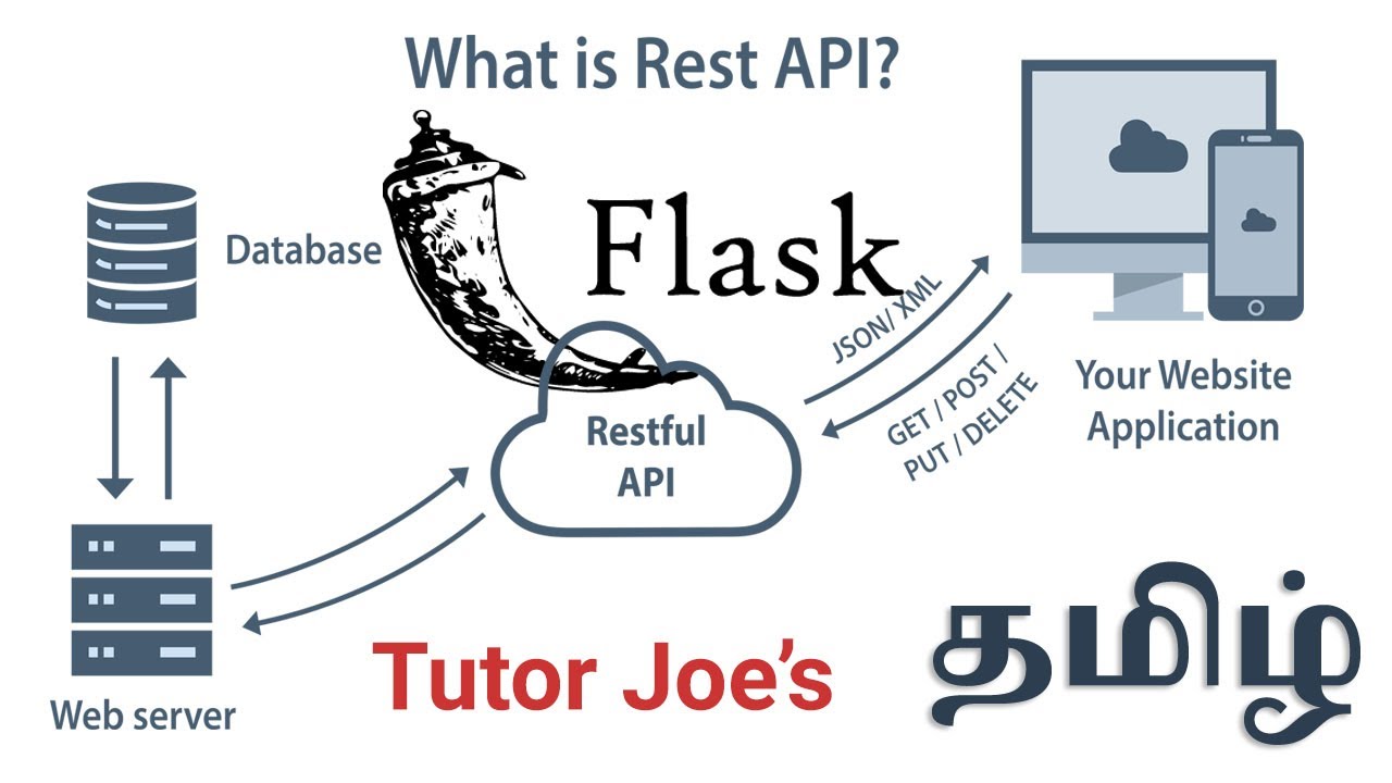 Python | Build a REST API using Flask SQLite | SQLAlchemy | Marshmallow