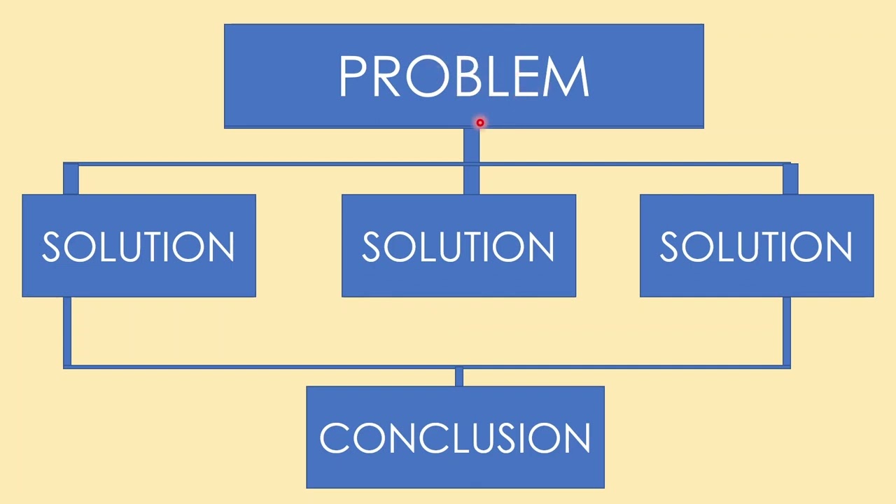 Writing a Problem-Solution Paragraph