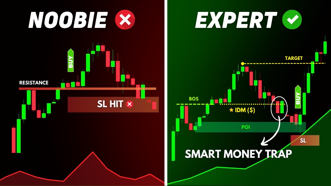 INDUCEMENTS (IDM)🔥 | Smart Money Concepts | SMC | SMT | Episode - 5 | ICT
