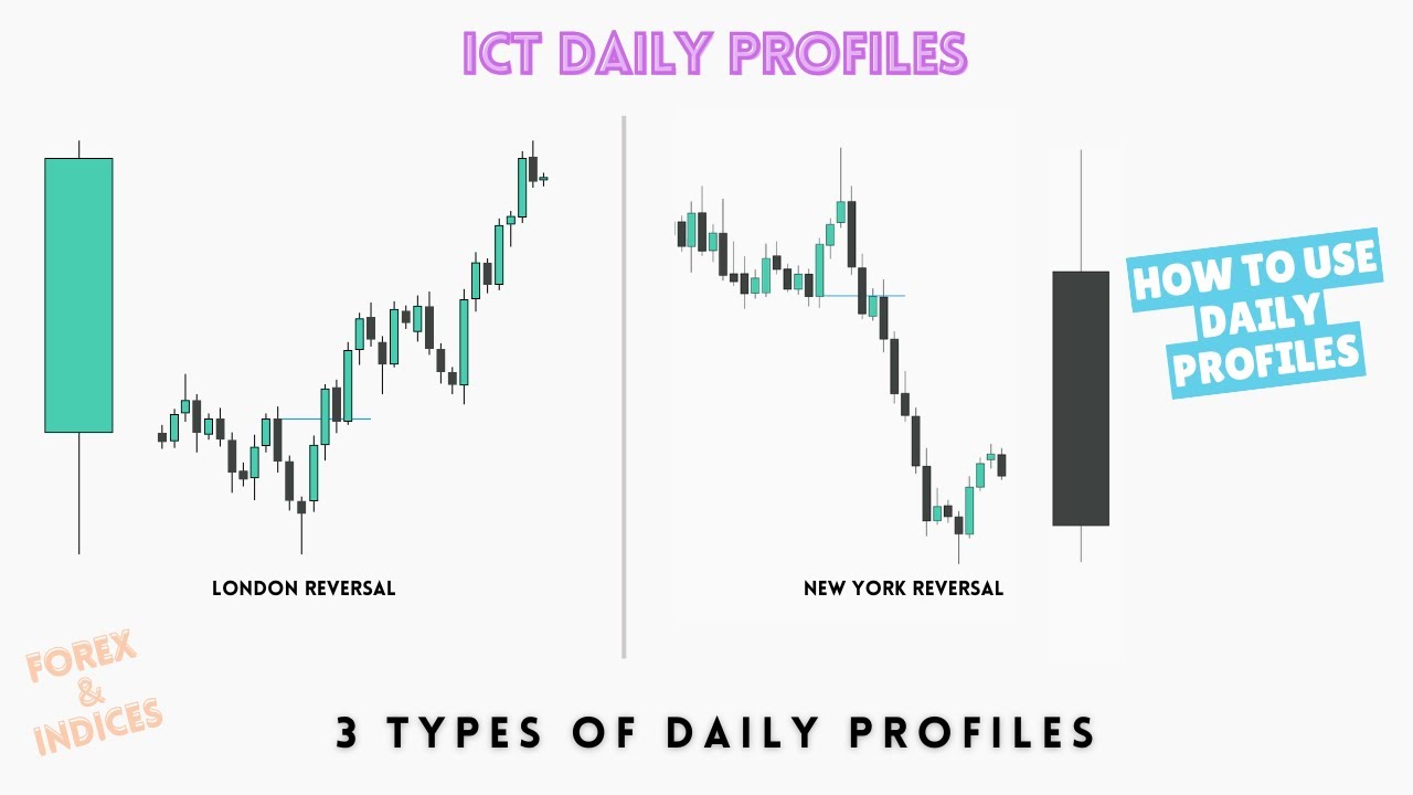 ICT Daily Profiles: How to Use Them for Entries