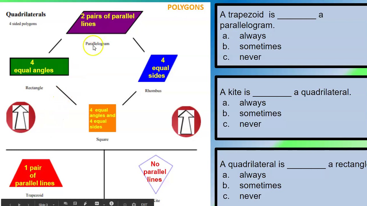 Quadrilaterals: Always, Sometimes, Never