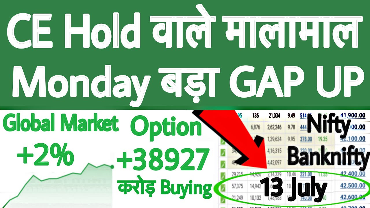Monday GAP UP | Gift Nifty News | Nifty prediction for Monday | Global Market News