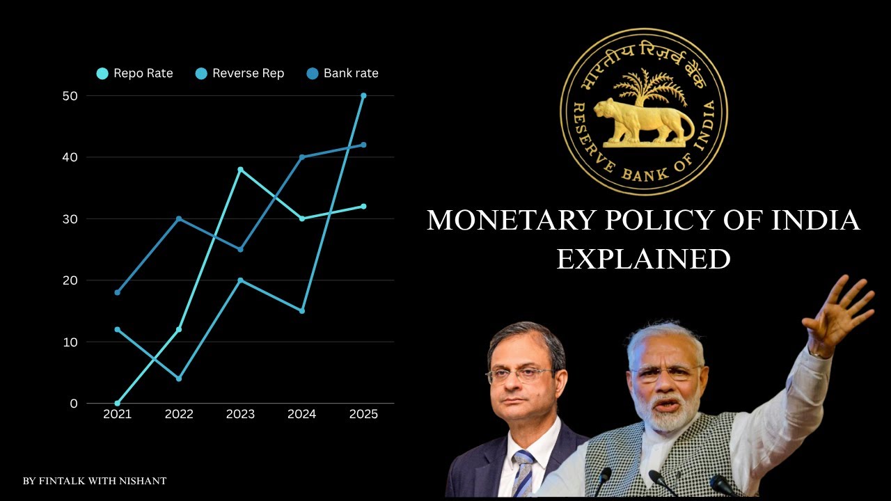 RBI Policies EXPLAINED: How They Impact Economy and Stock Market?