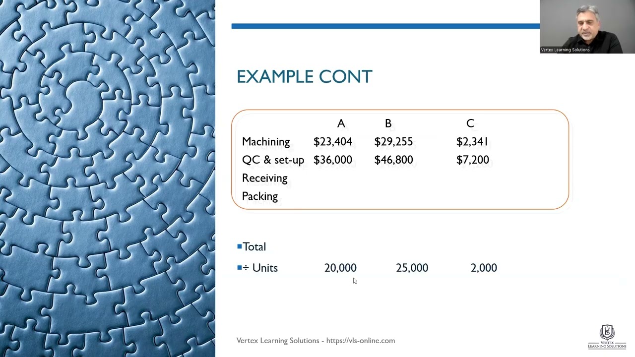 ACCA PM (F5): Activity-Based Costing Explained With Example