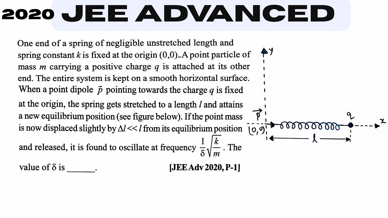 Jee Advanced 2020 | One end of a spring of negligible unstretched length and spring constant k is 