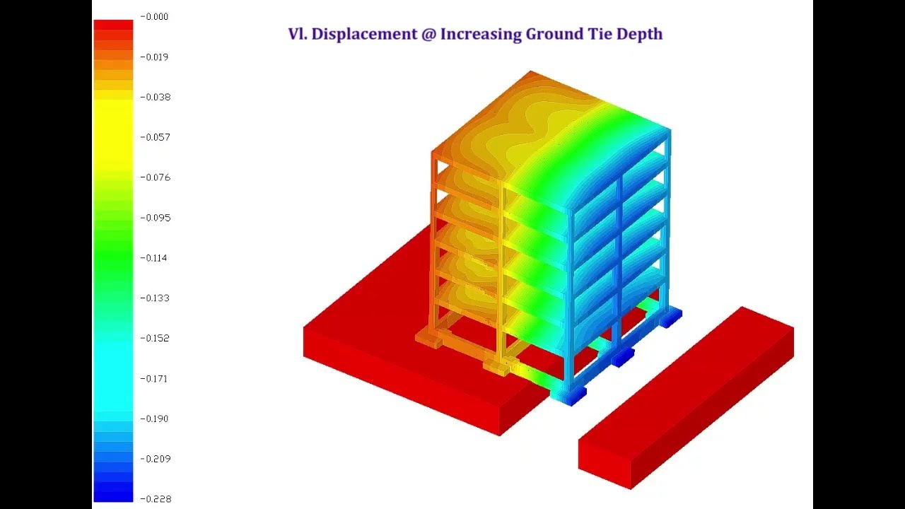 Soil Scouring_Structural Response_ Extreme Loading ASI