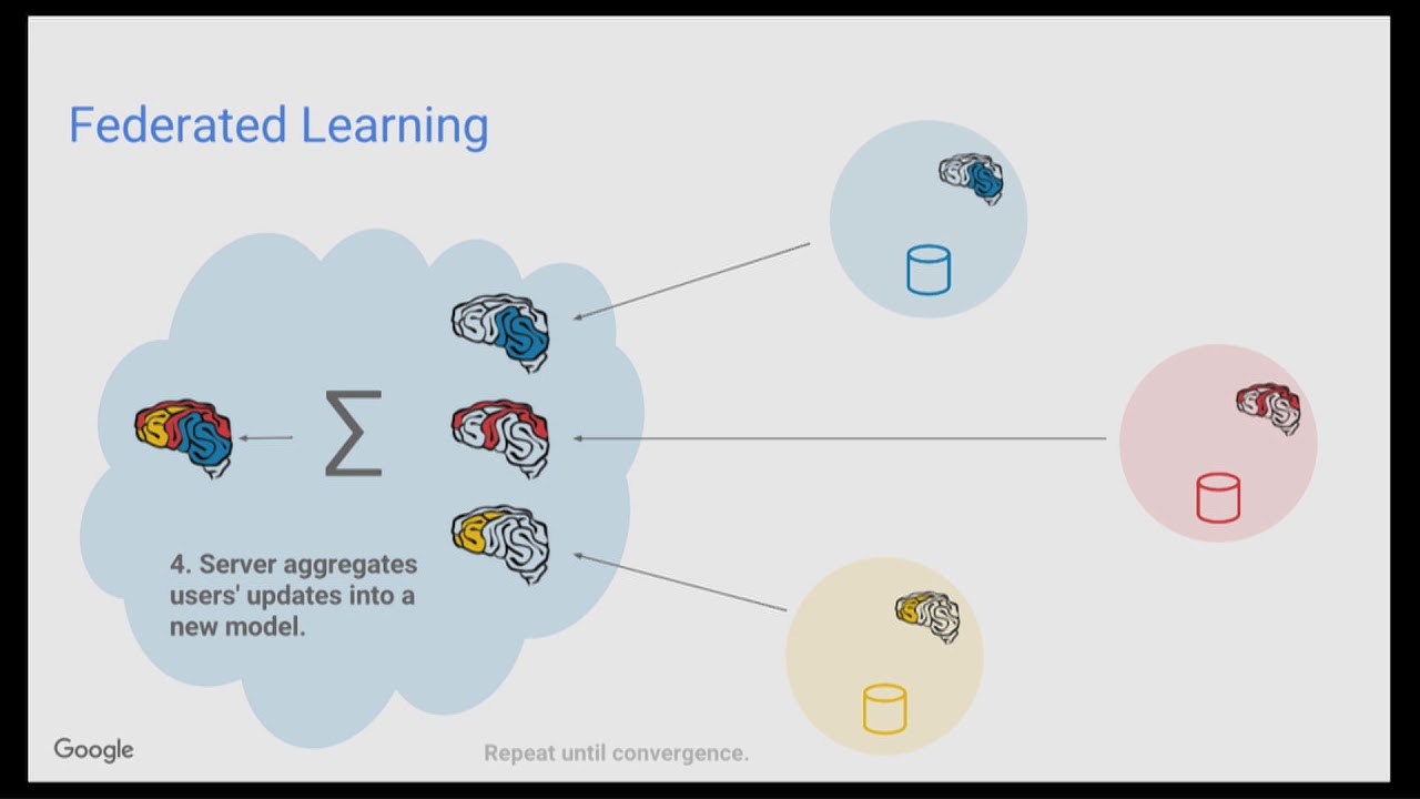 Brendan McMahan - Guarding user Privacy with Federated Learning and Differential Privacy