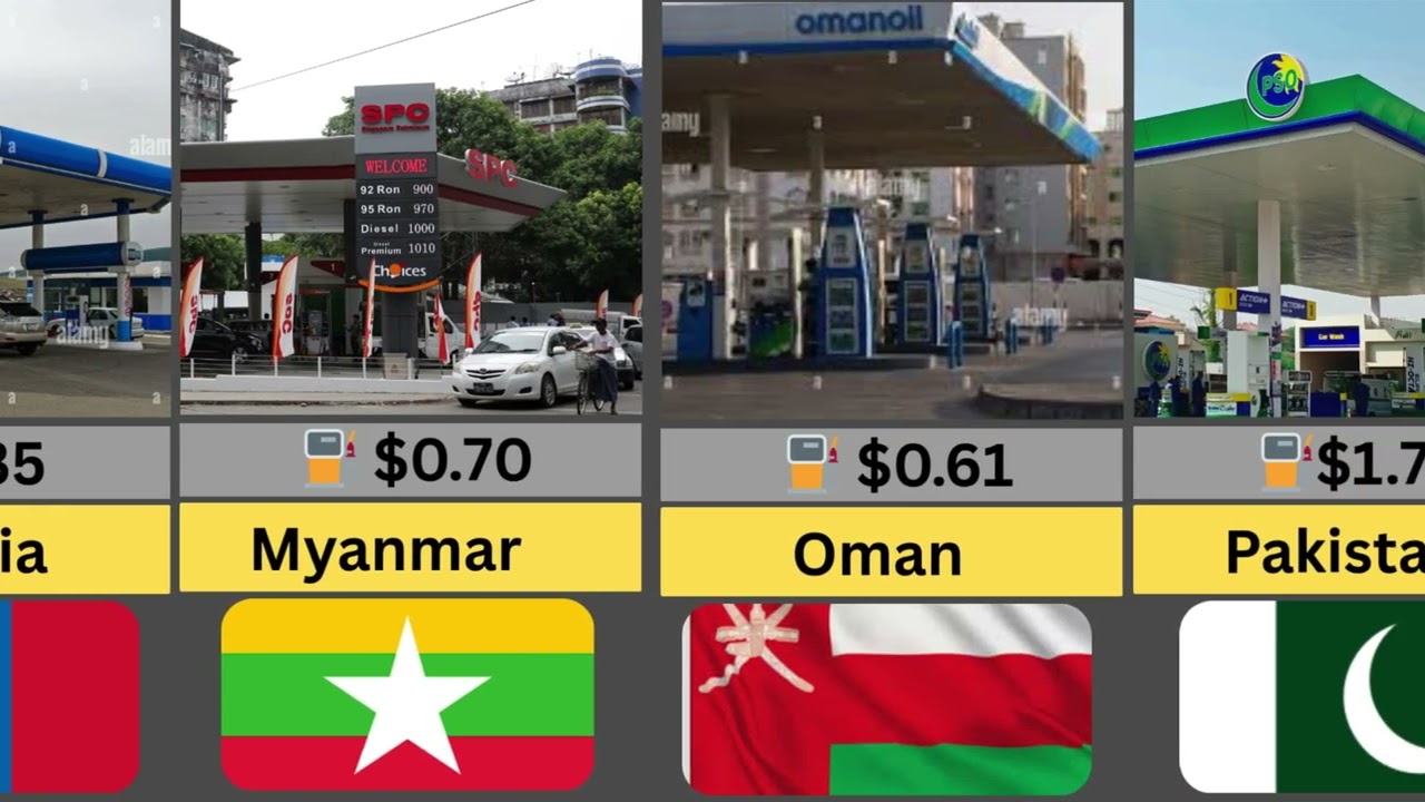 Top Cheapest & Expensive Petrol Prices in Asia 💰 | Full Data 2026