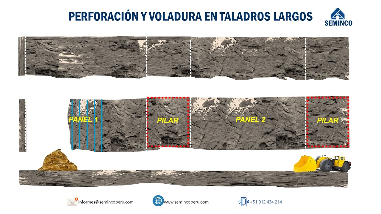 Ciclo de minado de taladros largos  - SEMINCO