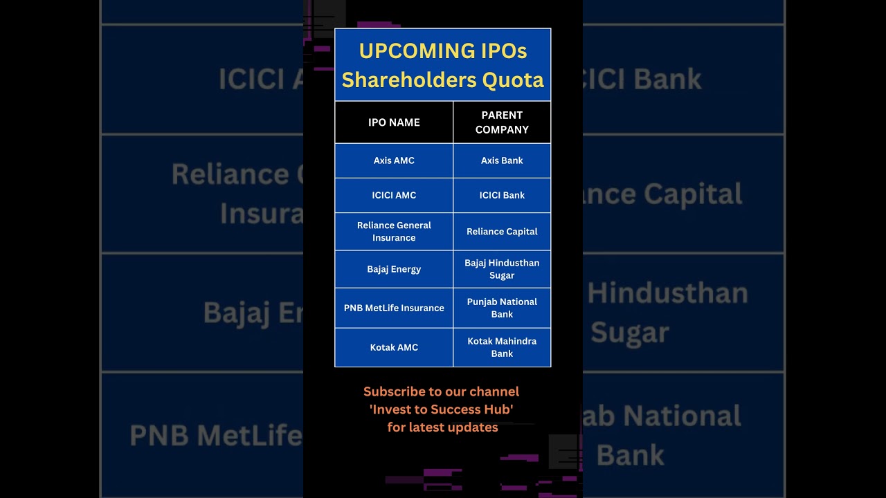 Upcoming IPOs with Shareholders Quota #ipo #shorts
