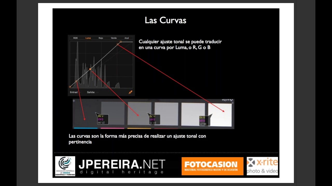 Webinar Diseño de perfiles ICC de entrada para Capture One con ColorChecker Camera Calibration