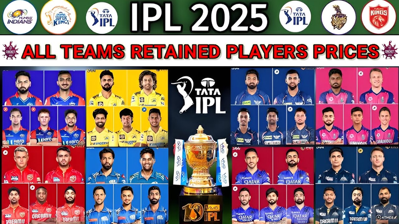 IPL 2025 ALL TEAMS RETAINED PLAYERS PRICES | IPL 2025 ALL RETAINED PLAYERS SALARY | IPL 2025 AUCTION