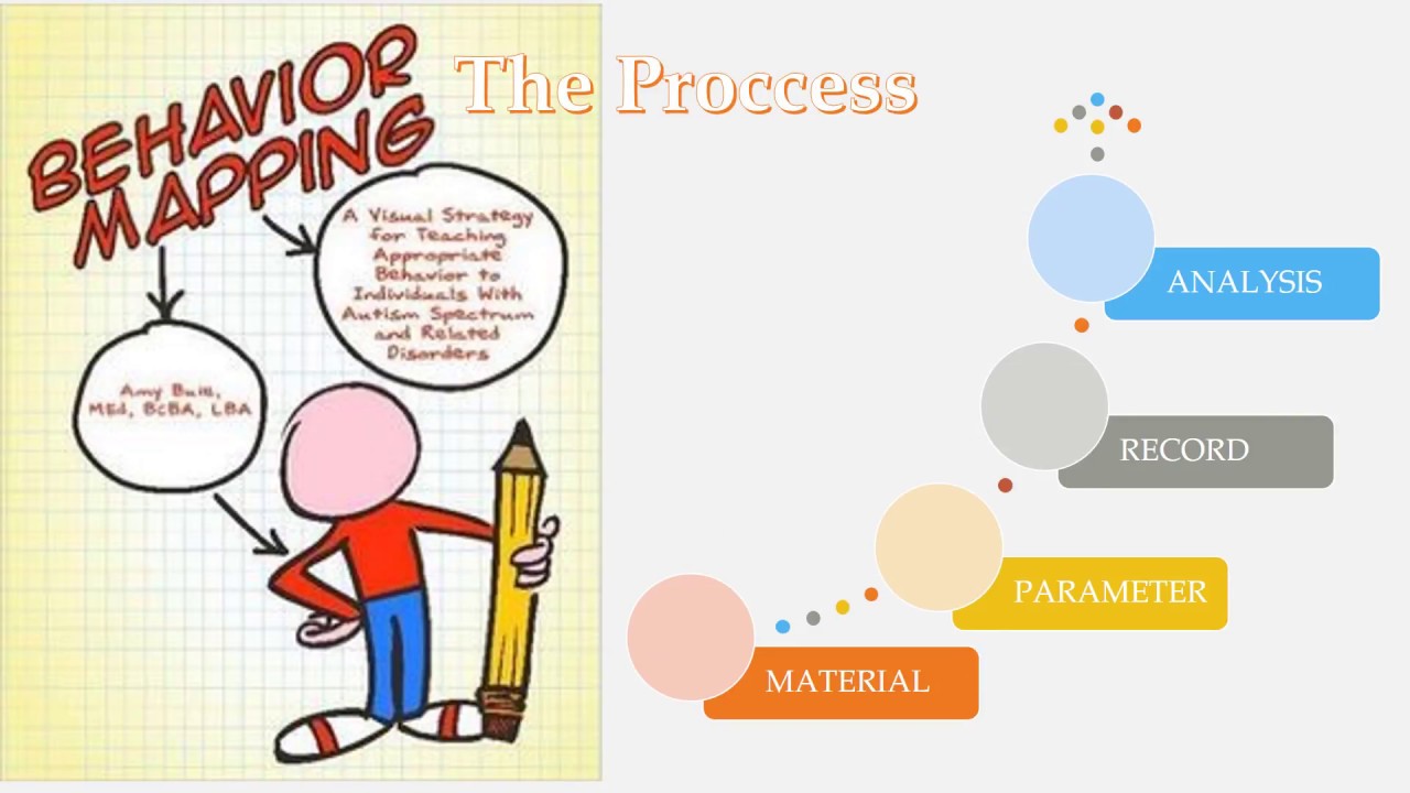 Behavior Mapping-Pemetaan Perilaku dalam Arsitektur