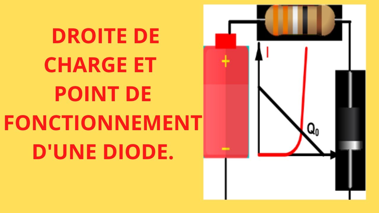 COMMENT DETERMINER LA DROITE DE CHARGE ET LE POINT DE FONCTIONNEMENT D'UNE DIODE: leçon 7.