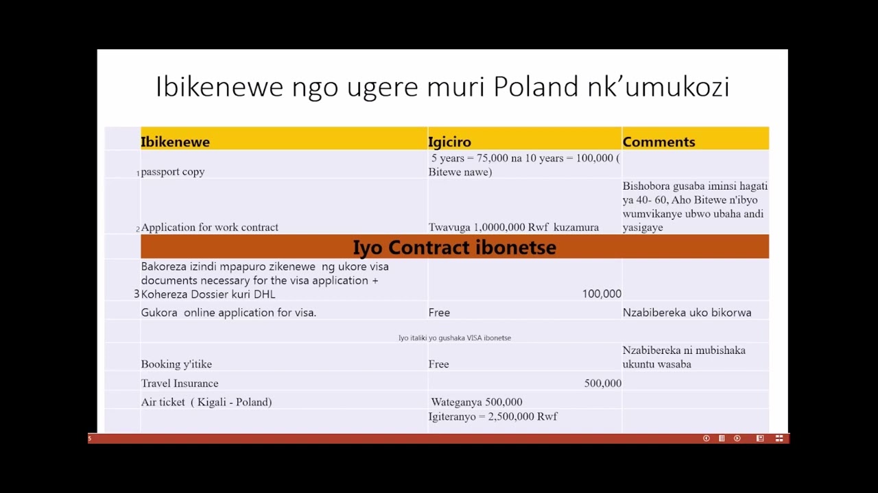 Ni ibiki Ukeneye ngo ubone VISA yo muri Poland nk'umuntu ufite akazi  cg umunyeshuri?