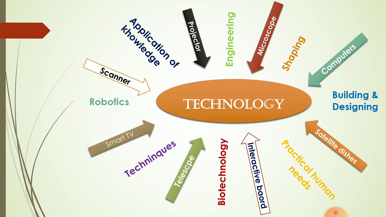 Unit 9: Advances in science and technology (2 bac)