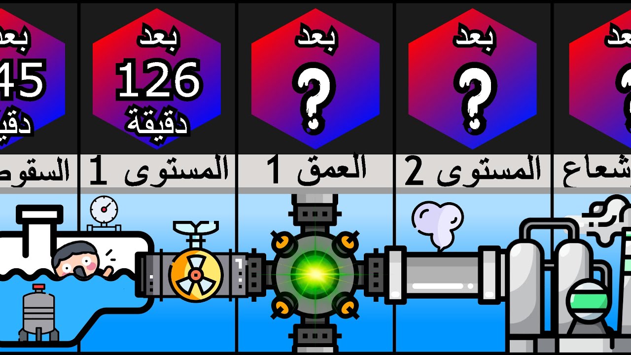 ماذا لو سقطت في مفاعل نووي؟ ☣️