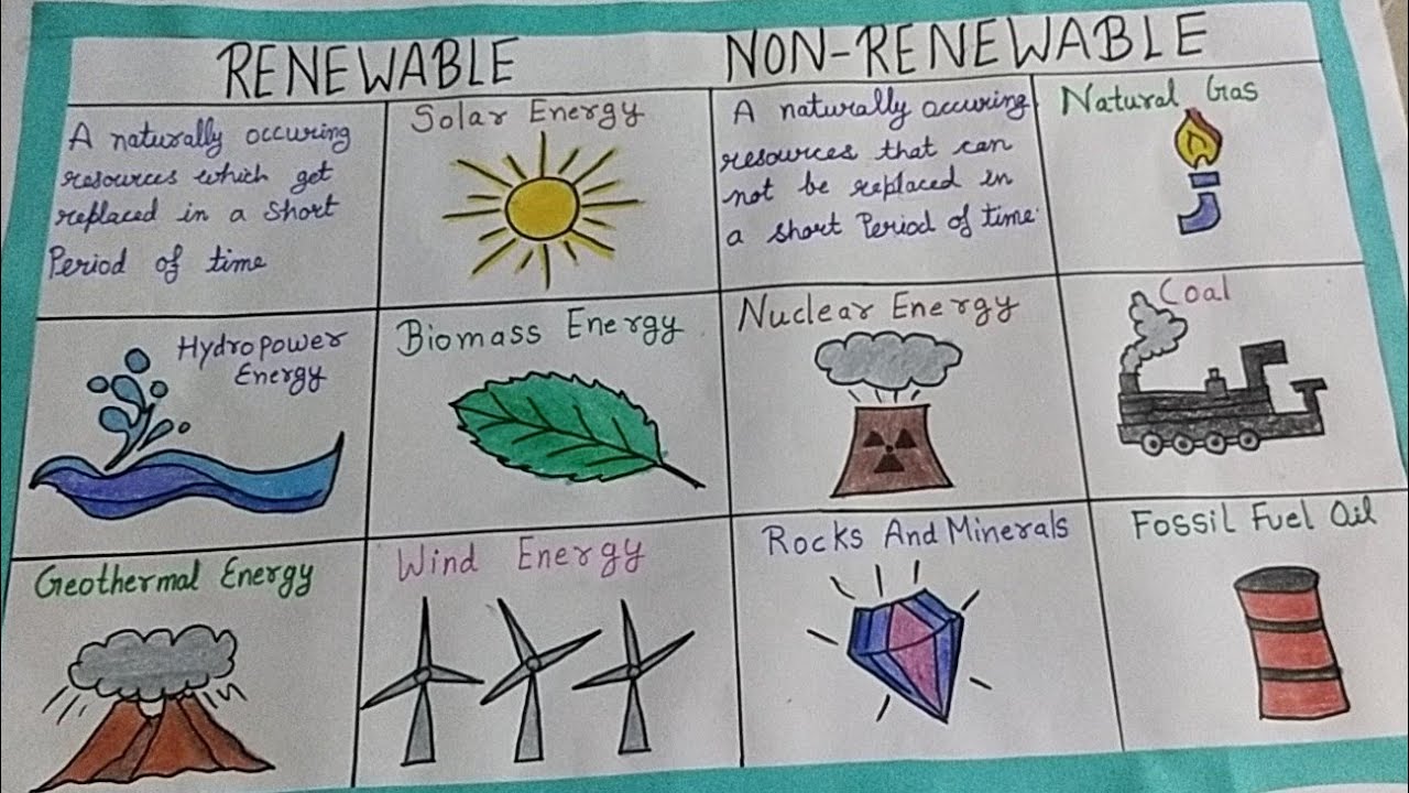 Renewable And Non-Renewable Resources Chart For School Project 