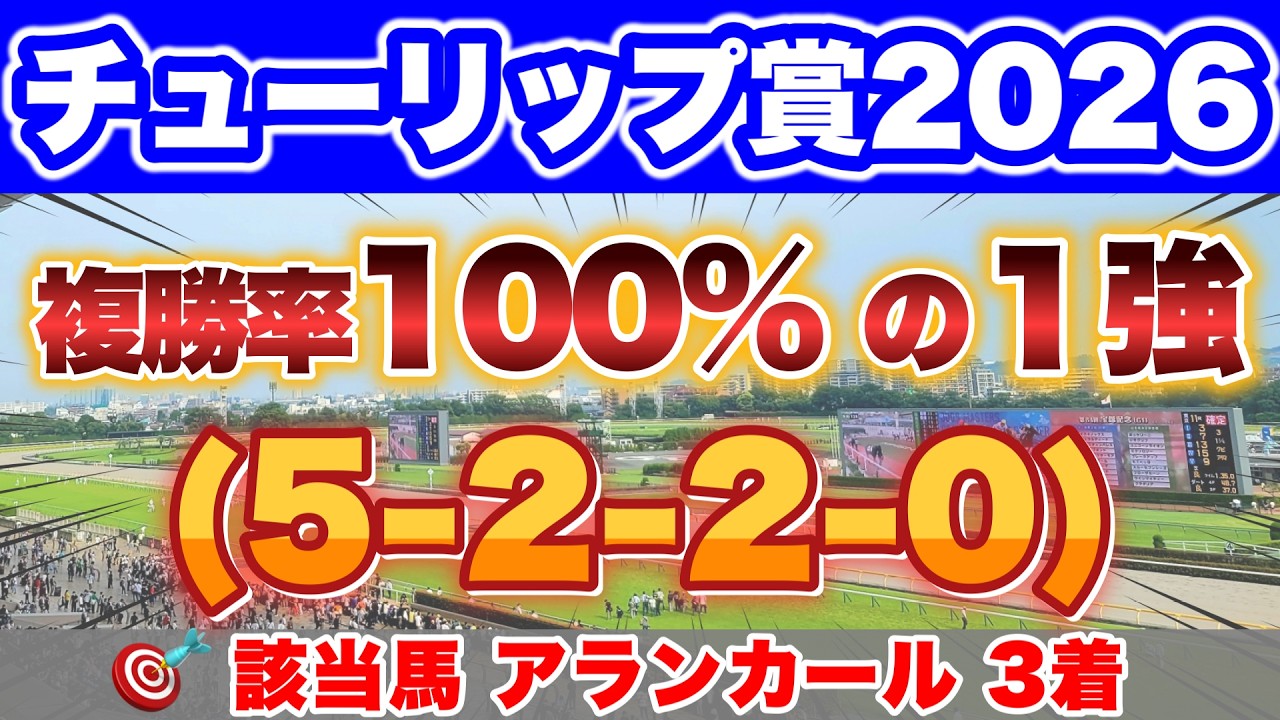 【チューリップ賞2026】逃げ・先行馬が圧倒的に有利なレースである理由はここにある！