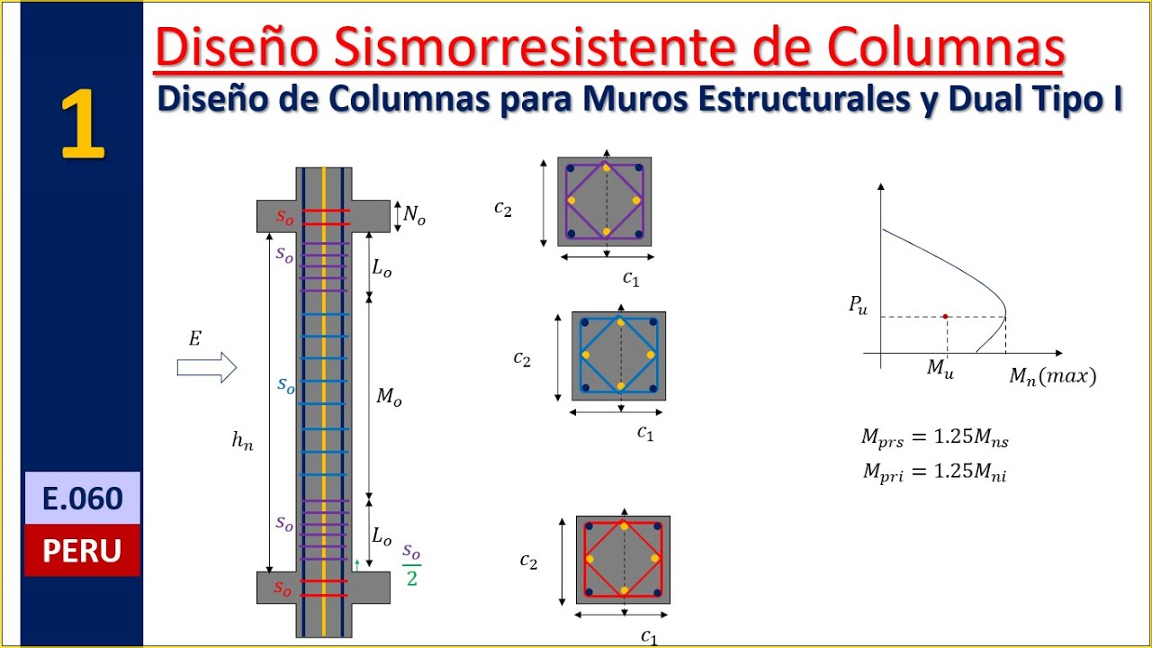 DISEÑO SISMORRESISTENTE  DE COLUMNAS